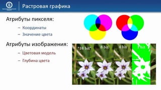 03 КГ Основы компьютерной графики