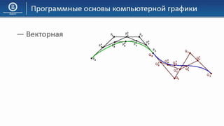 03 КГ Основы компьютерной графики