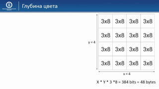 03 КГ Основы компьютерной графики