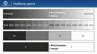 03 КГ Основы компьютерной графики