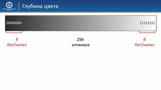 03 КГ Основы компьютерной графики