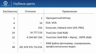 03 КГ Основы компьютерной графики