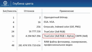 03 КГ Основы компьютерной графики