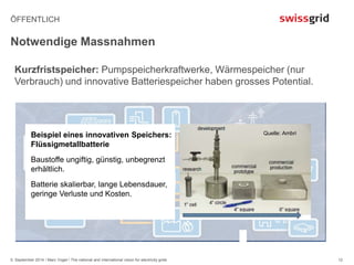 ÖFFENTLICH 
Notwendige Massnahmen 
5. September 2014 / Marc Vogel / The national and international vision for electricity grids 
12 
Kurzfristspeicher: Pumpspeicherkraftwerke, Wärmespeicher (nur 
Verbrauch) und innovative Batteriespeicher haben grosses Potential. 
Beispiel eines innovativen Speichers: 
Flüssigmetallbatterie 
Baustoffe ungiftig, günstig, unbegrenzt 
erhältlich. 
Batterie skalierbar, lange Lebensdauer, 
geringe Verluste und Kosten. 
Quelle: Ambri 
 
