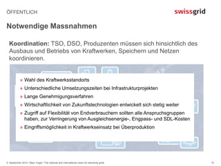 ÖFFENTLICH 
Notwendige Massnahmen 
5. September 2014 / Marc Vogel / The national and international vision for electricity grids 
15 
Koordination: TSO, DSO, Produzenten müssen sich hinsichtlich des 
Ausbaus und Betriebs von Kraftwerken, Speichern und Netzen 
koordinieren. 
» Wahl des Kraftwerksstandorts 
» Unterschiedliche Umsetzungszeiten bei Infrastrukturprojekten 
» Lange Genehmigungsverfahren 
» Wirtschaftlichkeit von Zukunftstechnologien entwickelt sich stetig weiter 
» Zugriff auf Flexibilität von Endverbrauchern sollten alle Anspruchsgruppen 
haben, zur Verringerung von Ausgleichsenergie-, Engpass- und SDL-Kosten 
» Eingriffsmöglichkeit in Kraftwerkseinsatz bei Überproduktion 
 