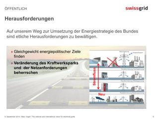 ÖFFENTLICH 
Herausforderungen 
Auf unserem Weg zur Umsetzung der Energiestrategie des Bundes 
sind etliche Herausforderungen zu bewältigen. 
5. September 2014 / Marc Vogel / The national and international vision for electricity grids 
5 
» Gleichgewicht energiepolitischer Ziele 
finden 
» Veränderung des Kraftwerksparks 
und der Netzanforderungen 
beherrschen 
Neu 
Stromfluss 
 