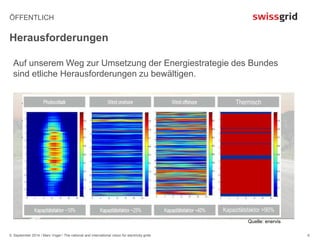 ÖFFENTLICH 
Herausforderungen 
5. September 2014 / Marc Vogel / The national and international vision for electricity grids 
6 
Auf unserem Weg zur Umsetzung der Energiestrategie des Bundes 
sind etliche Herausforderungen zu bewältigen. 
• Gleichgewicht energiepolitischer Ziele 
finden 
• Veränderung des Kraftwerksparks und der 
Netzanforderungen beherrschen 
• Produktion und Verbrauch muss ins 
Gleichgewicht gebracht werden 
Thermisch 
Kapazitätsfaktor >90% 
Quelle: enervis 
 