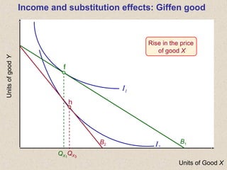 Units of Good X
UnitsofgoodY
f
QX1
B2
QX3
I1
I2
Rise in the price
of good X
h
B1
Income and substitution effects: Giffen good
 
