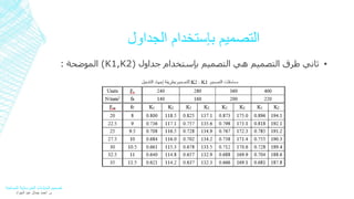 التصميم بإستخدام الجداول 
الموضحة : (K1,K ثاني طرق التصميم هي التصميم بإستخدام جداول ( 2 ▪ 
تصميم المنشآت الخرسانية المسلحة 
م. أحمد جمال عبد الجواد 
 