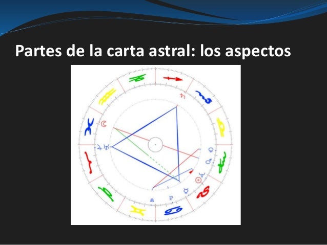 03.Astrología-Curso de Conocimiento Personal 03.Astrología-Curso de Conocimiento Personal