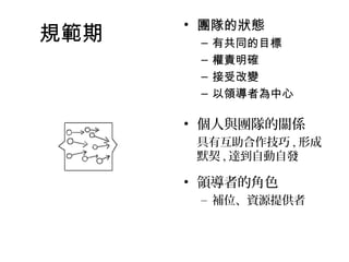 規範期• 團隊的狀態 
– 有共同的目標 
– 權責明確 
– 接受改變 
– 以領導者為中心 
• 個人與團隊的關係 
具有互助合作技巧,形成 
默契,達到自動自發 
• 領導者的角色 
– 補位、資源提供者 
 