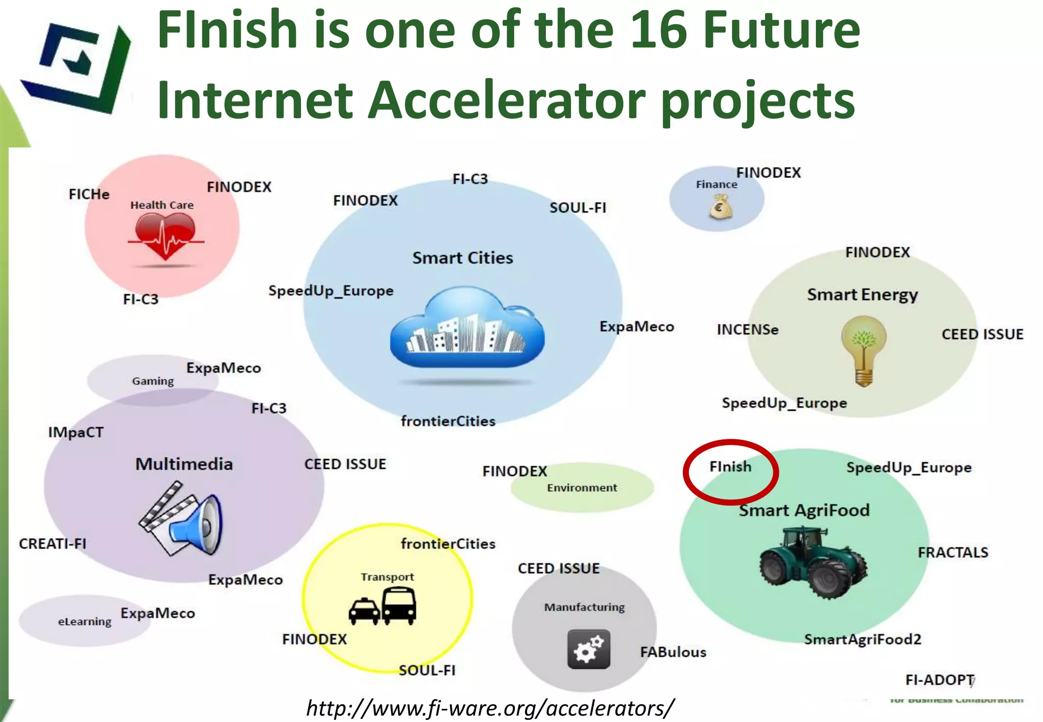 FInish is one of the 16 Future 
Internet Accelerator projects 
http://www.fi-ware.org/accelerators/ 
 