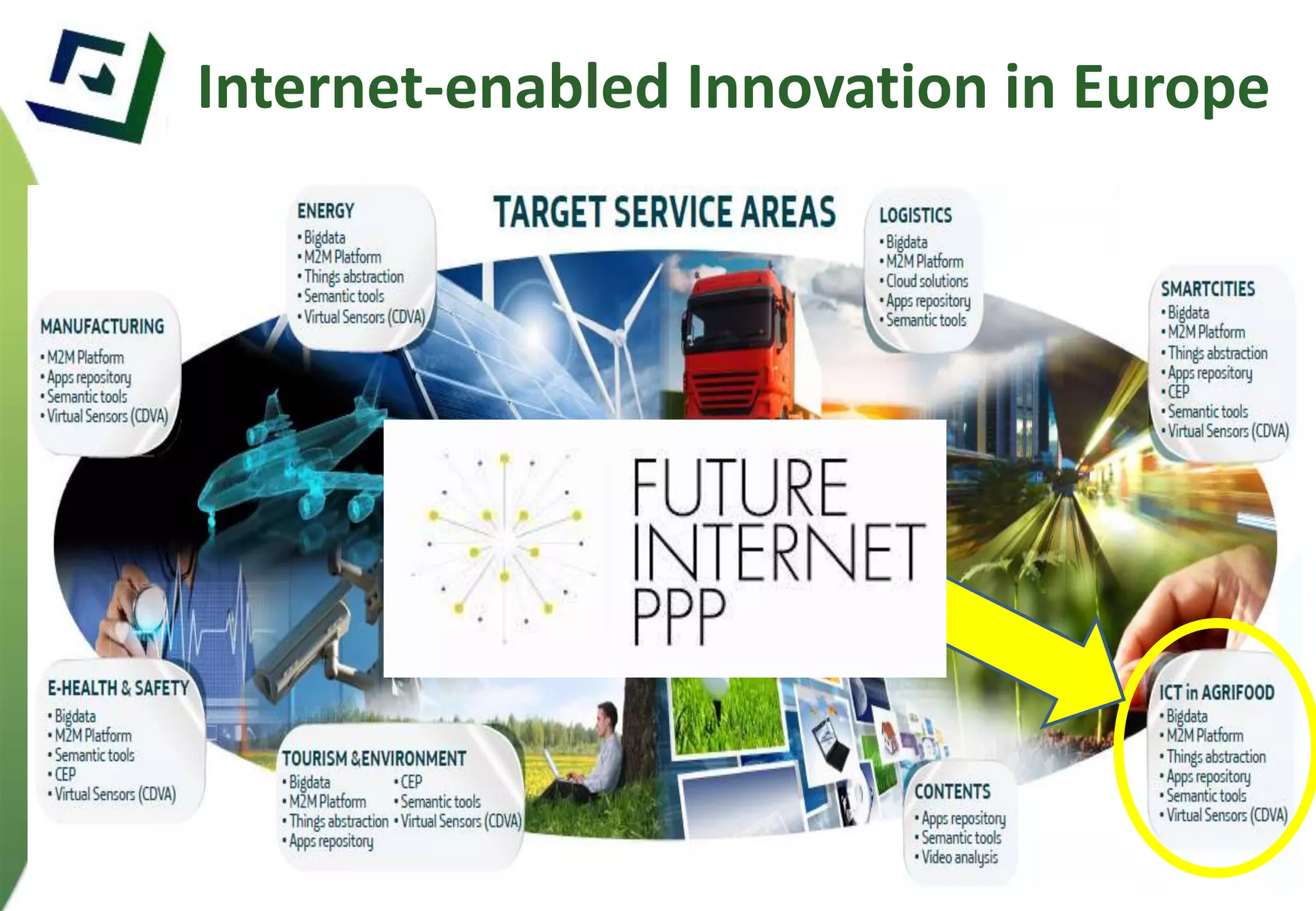 Internet-enabled Innovation in Europe 
7 
 