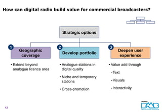 How can digital radio build value for commercial broadcasters?




                                   Strategic options


     1                         2                        3
         Geographic                                           Deepen user
                                   Develop portfolio
          coverage                                             experience

     • Extend beyond           • Analogue stations in   • Value add through
       analogue licence area     digital quality
                                                         - Text
                               • Niche and temporary
                                 stations                - Visuals

                               • Cross-promotion         - Interactivity




12
 