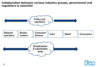 Collaboration between various industry groups, government and
regulators is essential




                        Policy and
                        regulation



 Network     Broad-     Consumer
                                       Cars   Retail   Consumers
 operators   casters    devices



                       Broadcasters
                       & stakeholder
                           body




23
 