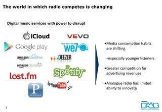 The world in which radio competes is changing


     Digital music services with power to disrupt




                                                    •Media consumption habits
                                                     are shifting

                                                     -especially younger listeners

                                                    •Greater competition for
                                                     advertising revenues

                                                    •Analogue radio has limited
                                                     ability to innovate



 3
 