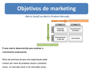 Mkt Direto2Avaliação do MacroambientePOLÍTICA DE PRODUTOProduto