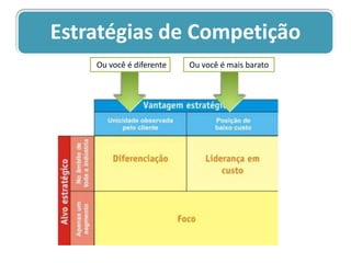 rentabilidadePOLÍTICA DE VENDASSeleção de vendedores