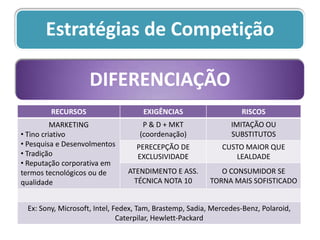 especialidadesFORÇAS E FRAQUEZASConsumidores