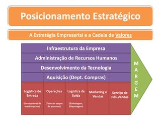 Missão da EmpresaExemplos:Mc Donalds– “Servir alimentos de qualidade com rapidez e simpatia, num ambiente limpo e agradável”.HP – “Fazer contribuições técnicas para o avanço e bem-estar da humanidade”.Merck – “Preservar e melhorar a vida humana”.Wall-Mart – “Dar às pessoas comuns a oportunidade de comprar as mesmas coisas que os ricos”.Indústrias Monsanto – “Transformar a ciência em Bem Estar”.