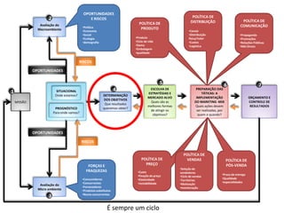 Distribuição física/Valor