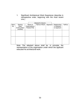 33
1. Significant Architectural Work Experience (describe in
retrospective order, beginning with the most recent
one.)
Attestant's Column
Work
No.
Starting
Date/
Ending Date/
(months)
Name of
Organisations/
Position/Title
Name of Work Signature Relationship
of Attestant
to Applicant
Tel/Fax
Note: The attestant above shall be, in principle, the
representative of the organisation under which the applicant
executed his architectural work.
 