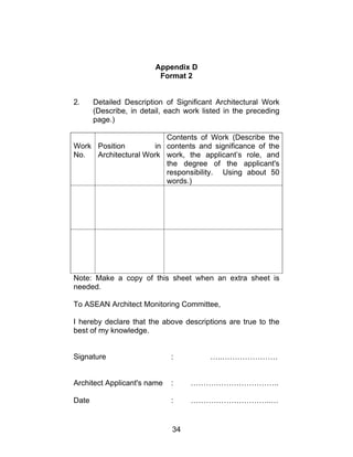 34
Appendix D
Format 2
2. Detailed Description of Significant Architectural Work
(Describe, in detail, each work listed in the preceding
page.)
Work
No.
Position in
Architectural Work
Contents of Work (Describe the
contents and significance of the
work, the applicant’s role, and
the degree of the applicant's
responsibility. Using about 50
words.)
Note: Make a copy of this sheet when an extra sheet is
needed.
To ASEAN Architect Monitoring Committee,
I hereby declare that the above descriptions are true to the
best of my knowledge.
Signature : …..………………….
Architect Applicant's name : ……………………………..
Date : …………………………..…
 