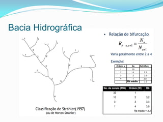 Bacia Hidrográfica
 