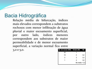 Bacia Hidrográfica
Relação média de bifurcação, índices
mais elevados correspondem a substratos
rochosos com menor infiltração de água
pluvial e maior escoamento superficial,
por outro lado, índices menores
correspondem aos substratos de maior
permeabilidade e de menor escoamento
superficial, a variação normal fica entre
3,0 e 5,0.
 