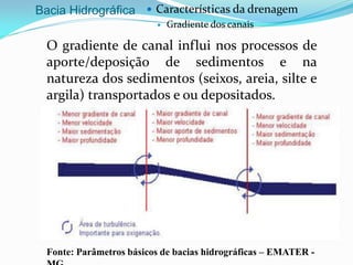 Bacia Hidrográfica  Características da drenagem
 Gradiente dos canais
O gradiente de canal influi nos processos de
aporte/deposição de sedimentos e na
natureza dos sedimentos (seixos, areia, silte e
argila) transportados e ou depositados.
Fonte: Parâmetros básicos de bacias hidrográficas – EMATER -
 