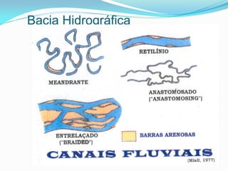 Bacia Hidrográfica
 CLASSIFICAÇÃO DE CANAIS FLUVIAIS
 