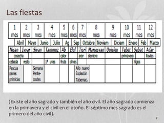 7
Las fiestas
(Existe el año sagrado y también el año civil. El año sagrado comienza
en la primavera y el civil en el otoño. El séptimo mes sagrado es el
primero del año civil).
 