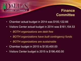 Finance
Committee
• Chamber actual budget in 2014 was $100,122.66
• Visitors Center actual budget in 2014 was $161,154.53
• BOTH organizations are debt free
• BOTH organizations have built contingency funds
• BOTH organizations are sustainable
• Chamber budget in 2015 is $130,400.00
• Visitors Center budget is 2015 is $196,450.00
 