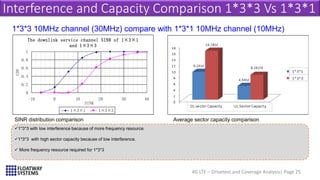 4G LTE – Drivetest and Coverage Analysis| Page 25
Interference and Capacity Comparison 1*3*3 Vs 1*3*1
The downlink service channel SINR of 1×3×1
and 1×3×3
0
0.2
0.4
0.6
0.8
1
-10 0 10 20 30 40
SINR
CDF
1×3×1 1×3×3
SINR distribution comparison Average sector capacity comparison
1*3*3 with low interference because of more frequency resource.
1*3*3 with high sector capacity because of low interference.
 More frequency resource required for 1*3*3
1*3*3 10MHz channel (30MHz) compare with 1*3*1 10MHz channel (10MHz)
 