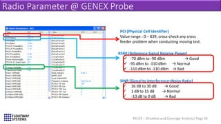 4G LTE – Drivetest and Coverage Analysis| Page 35
Radio Parameter @ GENEX Probe
PCI (Physical Cell Identifier)
Value range : 0 – 839, cross-check any cross
feeder problem when conducting moving test.
RSRP (Reference Signal Receive Power)
 -70 dBm to -90 dBm → Good
 -91 dBm to -110 dBm → Normal
 -110 dBm to -130 dBm → Bad
SINR (Signal to Interference+Noise Ratio)
 16 dB to 30 dB → Good
 1 dB to 15 dB → Normal
 -10 dB to 0 dB → Bad
 