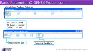 4G LTE – Drivetest and Coverage Analysis| Page 36
Modulation Coding Scheme
64 QAM → Good
16 QAM → Normal
QPSK → Bad
Neighboring cell Downlink EARFCN
Radio Parameter @ GENEX Probe…cont
 