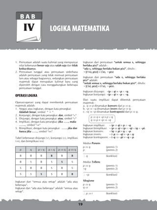 19
LOGIKA MATEMATIKA
B A B
IV
1.	 Pernyataan adalah suatu kalimat yang mempunyai
nilai kebenaran benar saja atau salah saja dan tidak
kedua-duanya.
2.	 Pernyataan tunggal atau pernyataan sederhana
adalah pernyataan yang tidak memuat pernyataan
lain atau sebagai bagiannya, sedangkan pernyataan
majemuk dapat merupakan kalimat baru yang
diperoleh dengan cara menggabungkan beberapa
pernyataan tunggal.
OPERASI LOGIKA
Operasi-operasi yang dapat membentuk pernyataan
majemuk adalah:
1. 	Negasi atau ingkaran, dengan kata perangkai:
tidaklah benar, simbol “ ~ “
2. 	Konjungsi, dengan kata perangkai: dan, simbol ““
3. 	Disjungsi, dengan kata perangkai: atau, simbol ““
4. 	Implikasi, dengan kata perangkai: Jika ……, maka
…….., simbol ““
5. 	Biimplikasi, dengan kata perangkai: ……. jika dan
hanya jika ……., simbol ““
Tabel kebenaran disjungsi (), konjungsi (), implikasi
(), dan biimplikasi ()
p q p ∨ q p ∧ q p ⇒ q p ⇔ q
B B B B B B
B S B S S S
S B B S B S
S S S S B B
Ingkaran dari “semua atau setiap” adalah “ada atau
beberapa”.
Ingkaran dari “ada atau beberapa” adalah “semua atau
setiap”.
Ingkaran dari pernyataan “untuk semua x, sehingga
berlaku p(x)” adalah :
“ada x, sehingga berlaku bukan p(x)”, ditulis :	
~[(x), p(x)] ≡ (x), ~p(x)
Ingkaran dari pernyataan “ada x, sehingga berlaku
p(x)” adalah:
“untuk semua x, sehingga berlaku bukan p(x)”, ditulis:
~[(x), p(x)] ≡ (x), ~p(x).
Ingkaran disjungsi:	 ∼(p ∨ q) ≡ ∼p ∧ ∼q.
Ingkaran konjungsi:	 ∼(p ∧ q) ≡ ∼p ∨ ∼q.
Dari suatu implikasi dapat dibentuk pernyataan
majemuk :
a. q ⇒ p dinamakan konvers dari p ⇒ q.
b. ∼p ⇒ ∼q dinamakan invers dari p ⇒ q.
c. ∼q ⇒ ∼p dinamakan kontraposisi dari p ⇒ q.
p ⇒ q ≡ ∼p ≡ p ∨ q
q ⇒ p ≡ ∼p ⇒ ∼q
Ingkaran implikasi: 	 ∼ (p ⇒ q) ≡ p ∧ ∼q.
Ingkaran biimplikasi: 	 ∼ (p ⇔ q) ≡ (p ∧ ∼q) ∨ (q ∧ ∼p).
Ingkaran konvers: 	 ∼ (q ⇒ p) ≡ q ∧ ∼p.
Ingkaran invers:	 ∼ (∼p ⇒ ∼q) ≡ ∼p ∧ q.
Ingkaran kontraposisi: 	∼ (∼q ⇒ ∼p) ≡ ∼q ∧ p.
Modus Ponens
p ⇒ q	 (premis 1)
p	 (premis 2)
∴ q	 (konklusi)
Modus Tollens
p ⇒ q	 (premis 1)
∼q	 (premis 2)
∴ ∼p	 (konklusi)
Silogisme
p ⇒ q	 (premis 1)
q ⇒	 (premis 2)
∴ p ⇒ r	 (konklusi)
 