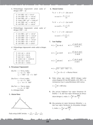 23
A B
C
b a
c
	 6.	 Aturan Cosinus
	 a2
= b2
+ c2
– 2bc cos A
	  cos A =
b2
+ c2
– a2
2bc
	 b2
= a2
+ c2
– 2ac cos B
	  cos B =
a2
+ c2
– b2
2ac
	 c2
= c2
+ b2
– 2ab cos C
	  cos C =
a2
+ b2
– c2
2ab
	
7.	 Luas Segitiga
•
1
sin
2
L bc A= 	 •
2
sin sin
2 sin
a B C
L
A
=
•
1
sin
2
L ac B= 	 •
2
sin sin
2 sin
b A C
L
B
=
•
1
sin
2
L ab C= 	 •
2
sin sin
2 sin
c A B
L
C
=
• ( )( )( )L S S a S b S c= − − − ,
	
1
2
( )S a b c= + + ® Rumus Heron
	
8.	 Pada setiap segi empat ABCD dengan sudut
antara diagonal AC dan BD adalah (AC, BD) = ,
mempunyai luas L yang ditentukan oleh rumus:
1
sin
2
L AC BD= × α
	
9.	 Jika jari-jari lingkaran luar segi-n beraturan di­
ketahui = R, dan luas segi-n beraturan itu dinya­
takan dengan L, maka: 2 360
sin
2
n
L R
n
°
=
10.	 Jika panjang sisi segi-n beraturan diketahui = p,
dan luas segi-n beraturan itu dinyatakan dengan
L, maka:
0
2 180
cot
4
n
L p
n
=
b.	 Perbandingan trigonometri untuk sudut a°
dengan (180° – a)
1)	 sin (180 – a)° = sin a°
2)	 cos (180 – a)° = –cos a°
3)	 tan (180 – a)° = –tan a°
4)	 cosec (180 – a)° = cosec a°
5)	 sec (180 – a)° = –sec a°
6)	 cot (180 – a)° = –cot a°
c.	 Perbandingan trigonometri untuk sudut a°
dengan (180° + a)
1)	 sin (180 + a)° = –sin a°
2)	 cos (180 + a)° = –cos a°
3)	 tan (180 + a)° = tan a°
4)	 csc (180 + a)° = –csc a°
5)	 ses (180 + a)° = sec a°
6)	 cot (180 + a)° = cot a°	
d.	 Perbandingan trigonometri untuk sudut a dengan
(–a)
1)	 sin (–a) = –sin a
2)	 cos (–a) = cos a
3)	 tan (–a) = –tan a
4)	 cosec (–a) = –cosec a
5)	 sec (–a) = sec a
6)	 cot (–a) = –cot a
4.	 Persamaan Trigonometri
Jika Sin	 x = Sin a, maka:
	 x1 = a + k ∙ 360°
	 x2 = (180° – a) + k ∙ 360°
Jika Cos x = Cos a, maka:
	 x1 = a + k ∙ 360°
	 x2 = –a + k ∙ 360°
Jika Tan	 x = Tan a, maka:
	 x = a + k ∙180°
k  bilangan bulat
5.	 Aturan Sinus
Pada setiap DABC berlaku =
a
sin A
=
b
sin B
=
c
sin C
 