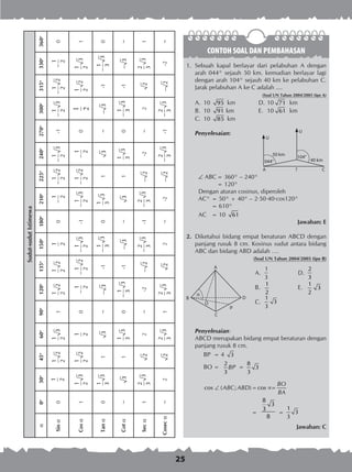 25
Sudut-sudutIstimewa
a0o
30o
45o
60o
90o
120o
135o
150o
180o
210o
225o
240o
270o
300o
315o
330o
360o
Sina0
1
2
1
2
2
1
3
2
1
1
2
2
1
2
2
1
2
0
1
2
−
1
2
2
−
1
3
2
−-1
1
3
2
−
1
2
2
−
1
2
−0
Cosa1
1
3
2
1
2
2
1
2
0
1
2
−
1
2
2
−
1
3
2
−-1
1
3
2
−
1
2
2
−
1
2
−0
2
11
2
2
1
3
2
1
Tana0
1
3
3
13~3−-1
1
3
3
−0
1
3
3
13~3−-1
1
3
3
−0
Cota~31
1
3
3
0
1
3
3
−-13−~31
1
3
3
0
1
3
3
−-13−~
Seca1
2
3
3
22~-22−
2
3
3
−-1
2
3
3
−2−-2~22
2
3
3
1
Coseca~22
2
3
3
1
2
3
3
22~-22−
2
3
3
−-1
2
3
3
−2−-2~
CONTOH SOAL DAN PEMBAHASAN
1.	 Sebuah kapal berlayar dari pelabuhan A dengan
arah 044° sejauh 50 km. kemudian berlayar lagi
dengan arah 104° sejauh 40 km ke pelabuhan C.
Jarak pelabuhan A ke C adalah ....
(Soal UN Tahun 2004/2005 tipe A)
A.	 10 95 km	 D.	10 71 km
B.	 10 91 km	 E.	 10 61 km
C.	 10 85 km
Penyelesaian:
 ABC	= 360° – 240°
	 = 120°
Dengan aturan cosinus, diperoleh
AC°	= 50° + 40° – 2·50·40·cos120°
	 = 610°
AC	 = 10 61
Jawaban: E
2.	 Diketahui bidang empat beraturan ABCD dengan
panjang rusuk 8 cm. Kosinus sudut antara bidang
ABC dan bidang ABD adalah ….
(Soal UN Tahun 2004/2005 tipe B)
A.	
1
3
	 D.	
2
3
B.	
1
2
	 E.	
1
3
2
C.	
1
3
3
Penyelesaian:
ABCD merupakan bidang empat beraturan dengan
panjang rusuk 8 cm.
BP	 = 4 3
BO	=
2
3
BP =
8
3
3
cos ( ; ) cos
BO
ABC ABD
BA
∠ = ∝=
	 =
8
3
3
8
=
1
3
3
	 Jawaban: C
044°
104°
50 km
40 km
A C?
U
U
A
B
C
D
O
p
a
 
