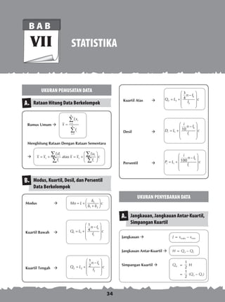 34
UKURAN PEMUSATAN DATA
Rataan Hitung Data BerkelompokA.
Rumus Umum 
=
=
=
∑
∑
1
1
k
i i
i
k
i
i
f x
x
f
Menghitung Rataan Dengan Rataan Sementara
 	
 
= + = +   
 
∑ ∑
∑ ∑
atau
i i i i
s s
i i
f d f u
x x x x c
f f
Modus, Kuartil, Desil, dan Persentil
Data Berkelompok
B.
Modus 	  	
δ 
= +  δ + δ 
1
1 2
Mo L c
Kuartil Bawah 	  	
 
− 
= +  
 
 
1 1
1
1
4 kn f
Q L c
f
Kuartil Tengah 	 	
 
− 
= +  
 
 
2 2
2
1
2 kn f
Q L c
f
Kuartil Atas 	 	
 
− 
= +  
 
 
3 3
3
3
4 kn f
Q L c
f
Desil 	  	
 
− 
= +  
 
 
10 k
i i
i
i
n f
D L c
f
Persentil 	 	
 
− 
= +  
 
 
100 k
i i
i
i
n f
P L c
f
UKURAN PENYEBARAN DATA
Jangkauan, Jangkauan Antar-Kuartil,
Simpangan Kuartil
A.
Jangkauan 	 J = xmaks – xmin
Jangkauan Antar-Kuartil 	 H = Q3 – Q1
Simpangan Kuartil  	 Qd	 =
1
2
H
			 =
1
2
(Q3 – Q1)
STATISTIKA
B A B
VII
 