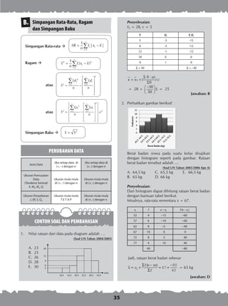 35
Simpangan Rata-Rata, Ragam
dan Simpangan Baku
B.
Simpangan Rata-rata 
=
= −∑1
1
| |
r
i i
i
SR f x x
n
Ragam 		
=
= −∑2 2
1
1
( )
r
i i
i
S f x x
n
	 atau	 = =
 
 
 = −
 
 
 
∑ ∑
2
2
2 1 1
r r
i i i i
i i
f d f d
S
n n
	 atau	 = =
  
    = − 
  
    
∑ ∑
2
2
2 21 1
.
r r
i i i i
i i
f u f u
S c
n n
Simpangan Baku  = 2
S S
PERUBAHAN DATA
Jenis Data
Jika setiap data di
(+, –) dengan n
Jika setiap data di
(×, :) dengan n
Ukuran Pemusatan
Data
(Tendensi Sentral)
x, M0, Me, Qi
Ukuran mula-mula
di (+, –) dengan n
Ukuran mula-mula
di (×, :) dengan n
Ukuran Penyebaran
J, SR, S, Qd
Ukuran mula-mula
T E T A P
Ukuran mula-mula
di (×, :) dengan n
CONTOH SOAL DAN PEMBAHASAN
1.	 Nilai rataan dari data pada diagram adalah ….
(Soal UN Tahun 2004/2005)
A.	 23
B.	 25
C.	 26
D.	28
E.	 30
Penyelesaian:
x5 = 28, c = 5
fi Ui fi·Ui
5 -3 -15
6 -2 -12
12 -1 -12
18 0 0
9 1 9
S = 50 S = –30
5
.
( )
fi ui
x x c
fi
Σ
= +
Σ
	= 28 +
30
5
50
− 
 
 
= 25
Jawaban: B
	 2.	 Perhatikan gambar berikut!
Berat badan siswa pada suatu kelas disajikan
dengan histogram seperti pada gambar. Rataan
berat badan tersebut adalah ....
(Soal UN Tahun 2005/2006 tipe A)
A.	 64,5 kg 	 C.	 65,5 kg	 E.	 66,5 kg
B.	 65 kg	 D.	66 kg
Penyelesaian:
Dari histogram dapat dihitung rataan berat badan
dengan bantuan tabel berikut.
Misalnya, rata-rata sementara x = 67.
xi f x − xs F(x – xs)
52 4 −15 −60
57 6 −10 −60
62 8 −5 −40
67 10 0 0
72 8 5 40
77 4 10 40
40 −80
Jadi, rataan berat badan sebesar
x x
fx xs
fs= +
−
= +
−Σ
Σ
( )
67
80
40
= 65 kg
Jawaban: D
 