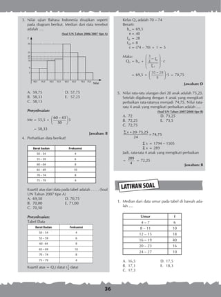 36
	 3.	 Nilai ujian Bahasa Indonesia disajikan seperti
pada diagram berikut. Median dari data tersebut
adalah ….
(Soal UN Tahun 2006/2007 tipe A)
A.	 59,75	 D.	57,75
B.	 58,33	 E.	 57,25
C.	 58,13
Penyelesaian:
Me	= 55,5 +
60 43
30
− 
 
 
5
	 = 58,33
Jawaban: B
	 4.	 Perhatikan data berikut!
Berat badan Frekuensi
50 – 54 4
55 – 59 6
60 – 64 8
65 – 69 10
70 – 74 8
75 – 79 4
Kuartil atas dari data pada tabel adalah . . . . (Soal
UN Tahun 2007 tipe A)
A.	 69,50	 D. 70,75
B.	 70,00	 E. 71,00
C.	 70,50
Penyelesaian:
Tabel Data
Berat Badan Frekuensi
50 – 54 4
55 – 59 6
60 - 64 8
65 – 69 10
70 – 74 8
75 – 79 4
Kuartil atas = Q3( data) (3
4
data)
30
25
20
17
14
9
5
40,5	 45,5	 50,5	 55,5	 60,5	 65,5 	70,5	 75,5
f
Nilai
Kelas Q3 adalah 70 – 74
Berarti:
bm	= 69,5
n	= 40
fkk	= 28
fQ3	= 8
c	= (74 – 70) + 1 = 5
Maka:
Q3	= bm +
3
4
3
−








f
f
kk
Q
· c
	 = 69,5 +
30 28
8
−




 ∙5 = 70,75
Jawaban: D
	 5.	 Nilai rata-rata ulangan dari 20 anak adalah 75,25.
Setelah digabung dengan 4 anak yang mengikuti
perbaikan rata-ratanya menjadi 74,75. Nilai rata-
rata 4 anak yang mengikuti perbaikan adalah ....
(Soal UN Tahun 2007/2008 tipe B)
A.	 72	 D.	73,25
B.	 72,25	 E.	 73,5
C.	 72,75
20 75,25
74,75
24
x∑ + ⋅
=
S x	= 1794 – 1505
S x	= 289
Jadi, rata-rata 4 anak yang mengikuti perbaikan
=
289
4
= 72,25
Jawaban: B
LATIHAN SOAL
	 1.	 Median dari data umur pada tabel di bawah ada­
lah ....
Umur f
4 – 7 6
8 – 11 10
12 – 15 18
16 – 19 40
20 – 23 16
24 – 27 10
A.	 16,5	 D.	17,5
B.	 17,1	 E.	 18,3
C.	 17,3
 