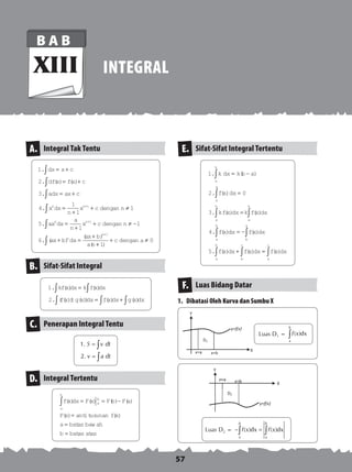 57
Integral
B A B
XIII
Integral Tak TentuA.
Sifat-Sifat IntegralB.
Penerapan Integral TentuC.
Integral TertentuD.
1
2
3
4
1
1
1
.
. ( ) ( )
.
.
dx x c
dfx fx c
adx ax c
x dx
n
x c dengann n
= +
= +
= +
=
+
+
∫
∫
∫
+
nn
ax dx
a
n
x c dengan n
ax b dx
ax b
an
n n
n
n
≠
=
+
+ ≠ −
+ =
+
∫
∫
+
+
1
5
1
1
6
1
1
.
. ( )
( )
( ++
+ ≠∫ 1
0
)
c dengan a
1
2
. ( ) ( )
. (( ) ( )) ( ) ( )
kfxdx k fxdx
fx g x dx fxdx g xdx
=
± = +
∫∫
∫ ∫∫
1.
2.
S v dt
v a dt
=
=
∫
∫
fxdx F x F b F a
F x fx
a
a
b
a
b
( ) ( ) ( ) ( )
( ) ( )
∫ = = −
=
=
antiturunan
batas baww ah
batas atasb =
Sifat-Sifat Integral TertentuE.
Luas Bidang DatarF.
1
2 0
3
4
. ( )
. ( )
. ( ) ( )
. ( )
k k b a
fx
kfx k fx
fx
a
b
a
a
a
b
a
b
dx
dx
dx dx
= −
=
=
∫
∫
∫ ∫
ddx dx
dx dx dx
a
b
b
a
a
b
b
c
a
c
fx
fx fx fx
∫ ∫
∫ ∫ ∫
= −
+ =
( )
. ( ) ( ) ( )5
Luas D1 = ( )dx
b
a
f x∫
Luas D2 = ( )dx ( )dx
b b
a a
f x f x− =∫ ∫
1.	 Dibatasi Oleh Kurva dan Sumbu X
 