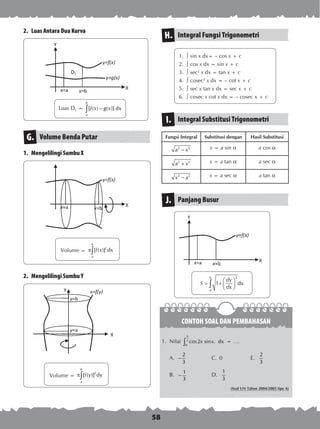 58
2.	 Luas Antara Dua Kurva
Luas D1 = [ ( ) ( )] dx
b
a
f x g x−∫
Volume Benda PutarG.
Integral Fungsi TrigonometriH.
Integral Substitusi TrigonometriI.
Panjang BusurJ.
1.	 Mengelilingi Sumbu X
Volume =
2
[ ( )] dx
b
a
f xπ∫
2.	 Mengelilingi Sumbu Y
Volume =
2
[ ( )] dy
b
a
f yπ∫
1.	  sin x dx= – cos x + c
2.	  cos x dx = sin x + c
3.	  sec2
x dx = tan x + c
4.	  cosec2
x dx = – cot x + c
5.	  sec x tan x dx = sec x + c
6.	  cosec x cot x dx = – cosec x + c
Fungsi Integral Substitusi dengan Hasil Substitusi
2 2
a x− x = a sin a a cos a
2 2
a x+ x = a tan a a sec a
2 2
x a− x = a sec a a tan a
2
1 dx
b
a
dy
S
dx
 
= +  
 
∫
CONTOH SOAL DAN PEMBAHASAN
1.	 Nilai 2
0
cos2 sin . dxx x
π
∫ = ….
A.	
2
3
− 	 C.	 0 	 E.	
2
3
B.	
1
3
− 	 D.	
1
3
(Soal UN Tahun 2004/2005 tipe A)
 