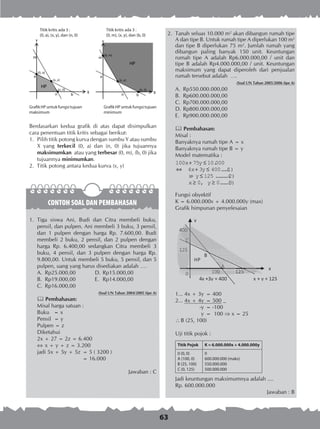 63
Berdasarkan kedua grafik di atas dapat disimpulkan
cara penentuan titik kritis sebagai berikut:
1.	 Pilih titik potong kurva dengan sumbu Y atau sumbu
X yang terkecil (0, a) dan (n, 0) jika tujuannya
maksimumkan atau yang terbesar (0, m), (b, 0) jika
tujuannya minimumkan.
2. Titik potong antara kedua kurva (x, y)
GrafikHPuntukfungsitujuan
maksimum
GrafikHPuntukfungsitujuan
minimum
Titik kritis ada 3 :
(0, a), (x, y), dan (n, 0)
Titik kritis ada 3 :
(0, m), (x, y), dan (b, 0)
CONTOH SOAL DAN PEMBAHASAN
1.	 Tiga siswa Ani, Budi dan Citra membeli buku,
pensil, dan pulpen. Ani membeli 3 buku, 3 pensil,
dan 1 pulpen dengan harga Rp. 7.600,00. Budi
membeli 2 buku, 2 pensil, dan 2 pulpen dengan
harga Rp. 6.400,00 sedangkan Citra membeli 3
buku, 4 pensil, dan 3 pulpen dengan harga Rp.
9.800,00. Untuk membeli 5 buku, 5 pensil, dan 5
pulpen, uang yang harus disediakan adalah ….
A.	 Rp25.000,00	 D.	Rp15.000,00
B.	 Rp19.000,00	 E.	 Rp14.000,00
C.	 Rp16.000,00
(Soal UN Tahun 2004/2005 tipe A)
 Pembahasan:
Misal harga satuan :
Buku = x
Pensil = y
Pulpen = z
Diketahui
2x + 27 = 2z = 6.400
	x + y + z = 3.200
jadi 5x + 5y + 5z	= 5 ( 3200 )
	 = 16.000
Jawaban : C
2.	 Tanah seluas 10.000 m2
akan dibangun rumah tipe
A dan tipe B. Untuk rumah tipe A diperlukan 100 m2
dan tipe B diperlukan 75 m2
. Jumlah rumah yang
dibangun paling banyak 150 unit. Keuntungan
rumah tipe A adalah Rp6.000.000,00 / unit dan
tipe B adalah Rp4.000.000,00 / unit. Keuntungan
maksimum yang dapat diperoleh dari penjualan
rumah tersebut adalah ….
(Soal UN Tahun 2005/2006 tipe A)
A.	 Rp550.000.000,00
B.	 Rp600.000.000,00
C.	 Rp700.000.000,00
D.	Rp800.000.000,00
E.	 Rp900.000.000,00
 Pembahasan:
Misal :
Banyaknya rumah tipe A = x
Banyaknya rumah tipe B = y
Model matematika :
100 75 10 000
4 3 400
x y
x y
x
+ ≤
⇔ + ≤
≤
.
....(1)
+ y 125 ........(2))
x y≥ ≥0 0 3, .....( )
Fungsi obyektif
K = 6.000.000x + 4.000.000y (max)
Grafik himpunan penyelesaian
1... 4x + 3y	= 400
2... 4x + 4y	= 500 –
-y	= -100
y 	= 100  x = 25
 B (25, 100)
Uji titik pojok :
Titik Pojok K = 6.000.000x + 4.000.000y
0 (0, 0)
A (100, 0)
B (25, 100)
C (0, 125)
0
600.000.000 (maks)
550.000.000
500.000.000
Jadi keuntungan maksimumnya adalah ....
Rp. 600.000.000
Jawaban : B
 