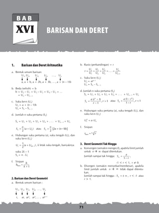 71
Barisan dan Deret
B A B
XVI
1.	 Barisan dan Deret Aritmatika
a.	 Bentuk umum barisan:
		 U1, U2, U3, U4, … , Un
		
		 a, a + b, a + 2b, a + 3b, … , a + (n – 1)b
b.	 Beda (selisih) = b
	 b = U2 – U1 = U3 – U2 = U4 – U3 = …
	 = Un – Un – 1
c.	 Suku ke-n (Un)
	 Un = a + (n – 1)b
	 Un = Sn – Sn – 1
d.	 Jumlah n suku pertama (Sn)
Sn = U1 + U2 + U3 + U4 + . . . + Un – 1 + Un
( )
2n n
n
S a U= + atau { }2 ( 1)
2n
n
S a n b= + −
e. 	Hubungan suku pertama (a), suku tengah (Ut), dan
suku ke-n (Un)
2 1
1
( )
2t kU a U −= + , k letak suku tengah, banyaknya
suku 2k – 1
Sn = n . Ut
f.	 Sisipan
1baru
b
b
k
=
+
2. Barisan dan Deret Geometri
a.	 Bentuk umum barisan :
U1, U2, U3, U4, … , Un
r, ar, ar2
, ar3
, … , arn–1
b.	 Rasio (perbandingan) = r
32 4
1 2 3 1
. . . n
n
UU U U
r
U U U U −
= = = = =
c.	 Suku ke-n (Un)
Un = arn–1
Un = Sn – Sn – 1
d. Jumlah n suku pertama (Sn)
Sn = U1 + U2 + U3 + U4 + . . . + Un – 1 + Un
( 1)
, 1
1
n
n
a r
S r
r
−
= 
−
atau
(1 )
, 1
1
n
n
a r
S r
r
−
= 
−
e.	 Hubungan suku pertama (a), suku tengah (Ut), dan
suku ke-n (Un)
2
t nU a U= ⋅
f.	 Sisipan
1k
barur r+=
3.	 Deret Geometri Tak Hingga
a.	 Konvergen (semakin mengecil), apabila limit jumlah
untuk n  ∞ dapat ditentukan.
	 Jumlah sampai tak hingga:	
1
a
S
r∞ =
−
,
	
		 -1  r  1, r ≠ 0.
b.	 Divergen (semakin menyebar/membesar), apabila
limit jumlah untuk n  ∞ tidak dapat ditentu­
kan.
	 Jumlah sampai tak hingga : S∞ = ± ∞ , r  -1 atau
r  1.
 