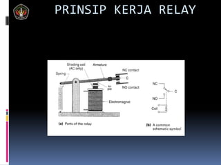 PRINSIP KERJA RELAY
 