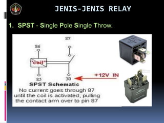 JENIS-JENIS RELAY
1. SPST - Single Pole Single Throw.
 