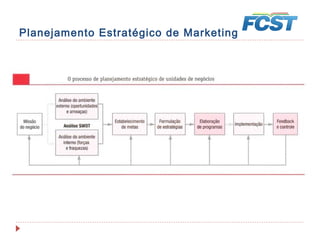 Planejamento Estratégico de Marketing | PPT