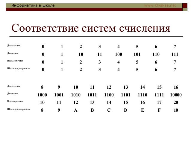 Кодирование акпп 01n